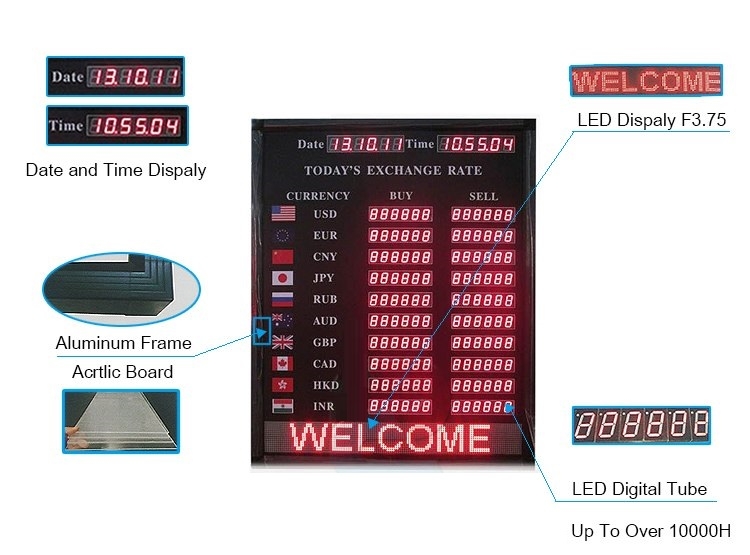 Exchange Rate display